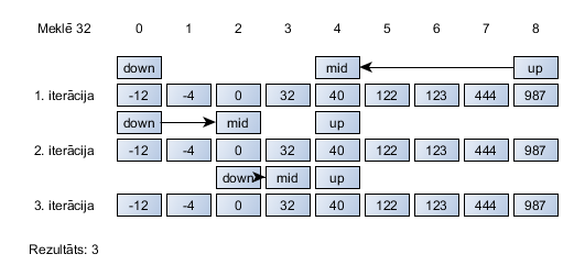 bināro opciju tirdzniecības signālu tabula